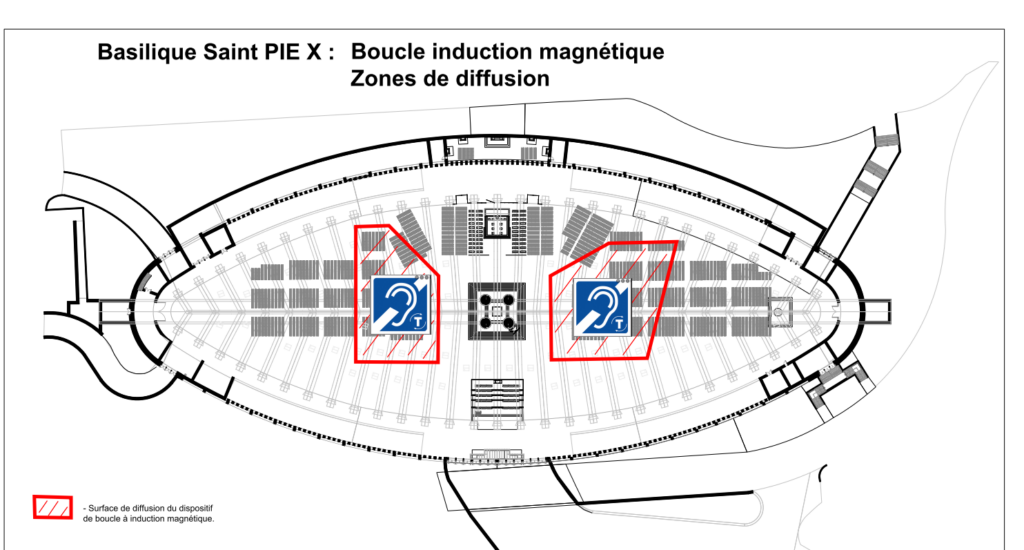 pie x boucle induction magnétique